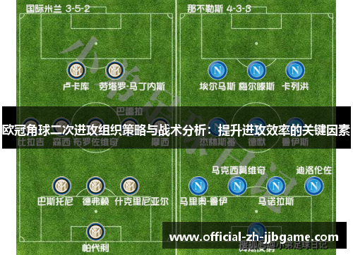 欧冠角球二次进攻组织策略与战术分析：提升进攻效率的关键因素