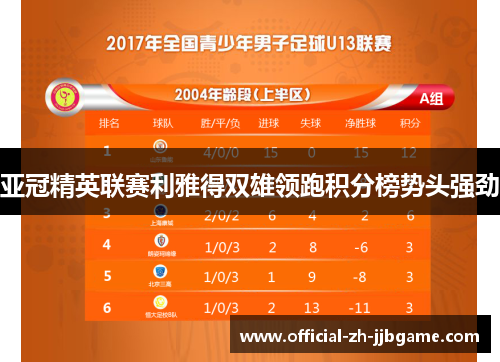 亚冠精英联赛利雅得双雄领跑积分榜势头强劲