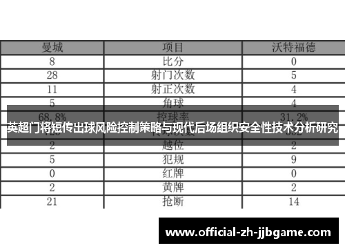 英超门将短传出球风险控制策略与现代后场组织安全性技术分析研究